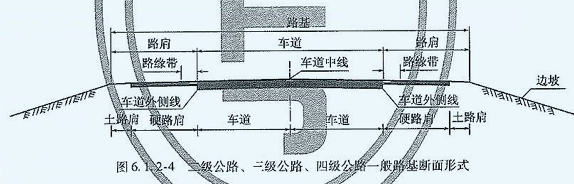 路基宽度