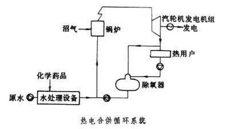  p data-id="go0f83tfr7">沼气电站是利用生物质能发电的工厂.