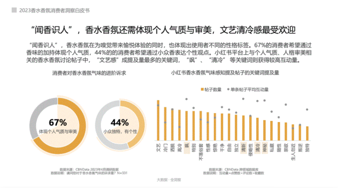 换个角度看待美，《香迹》将生活美学具象化_百科TA说