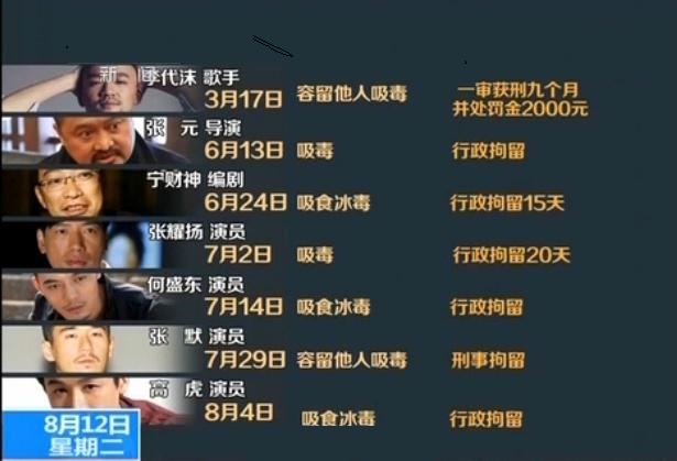 北京演艺界禁毒承诺书