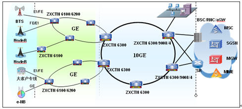 网 /a>节点组成的 a href="#" data-lemmaid="8648206">环形拓扑 /a>
