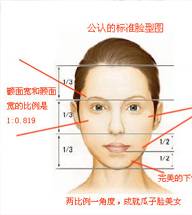自体脂肪面雕术_百度百科