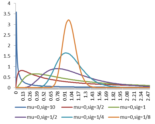  p> b>累积分布函数 /b>(cumulative distribution function),又叫