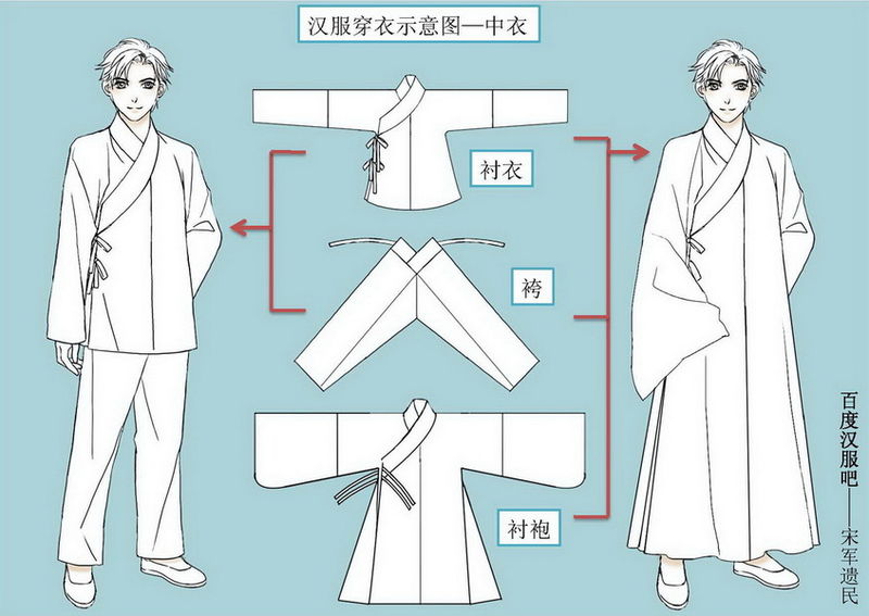 多为白色,主要有中衣,中裙, a target="_blank"