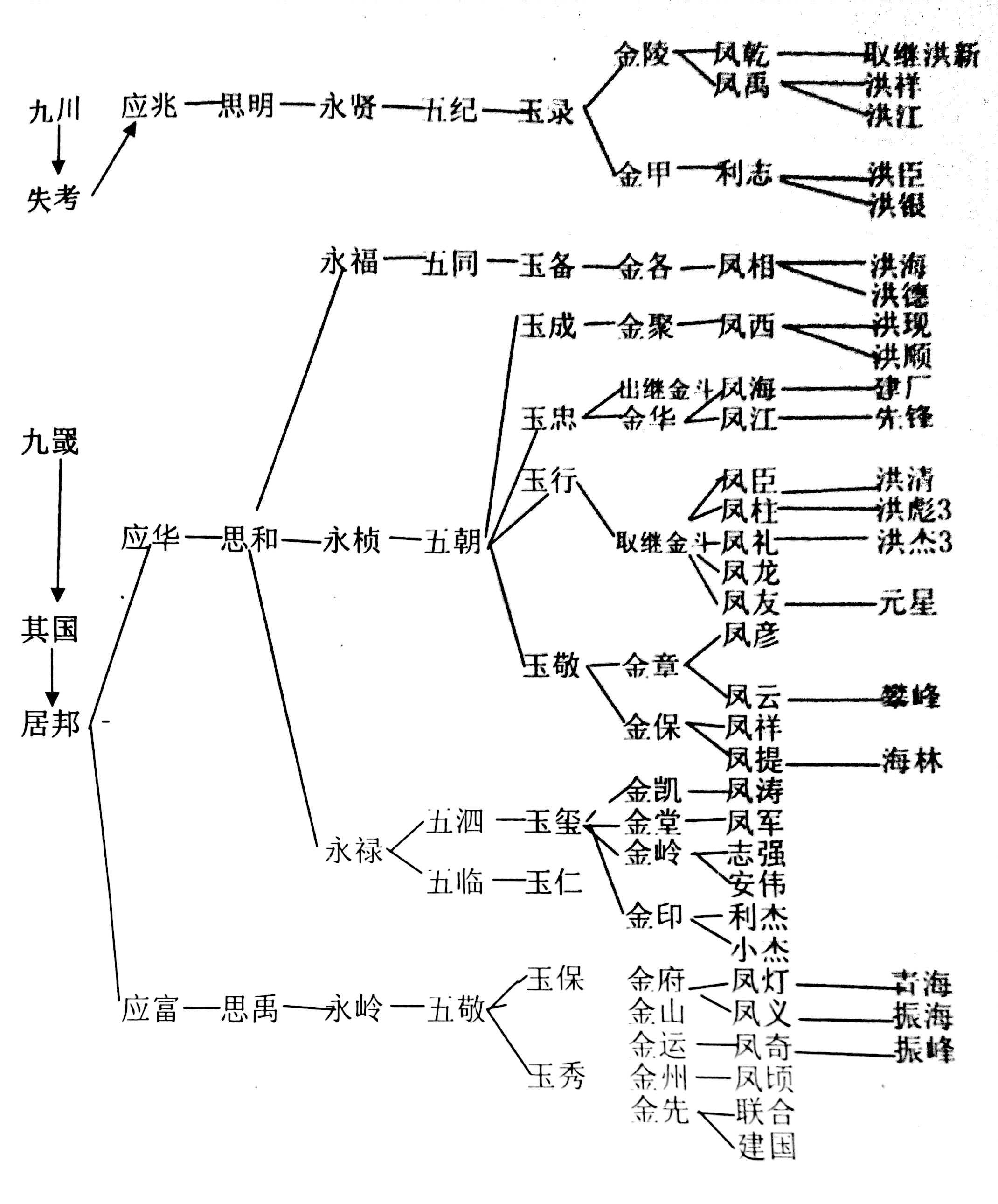  /p> p>本村多为安姓.