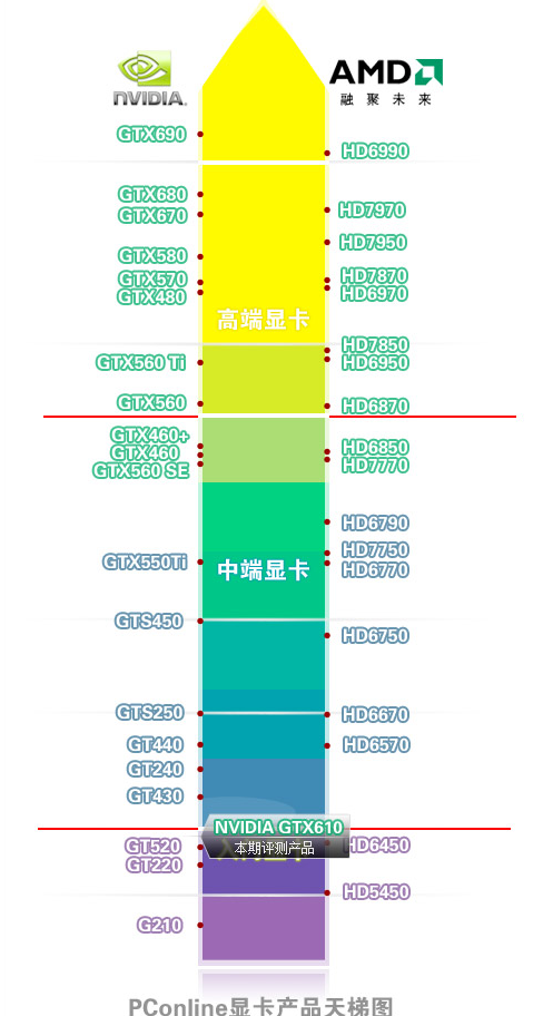 nvidia geforce gt 610