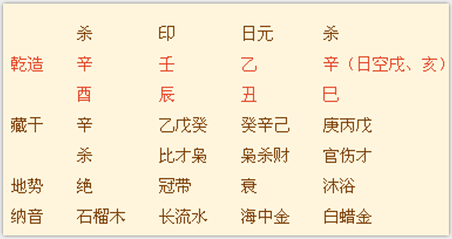  p>杀印相生格, a href="#" data-lemmaid="3606513">四柱八字 /a>