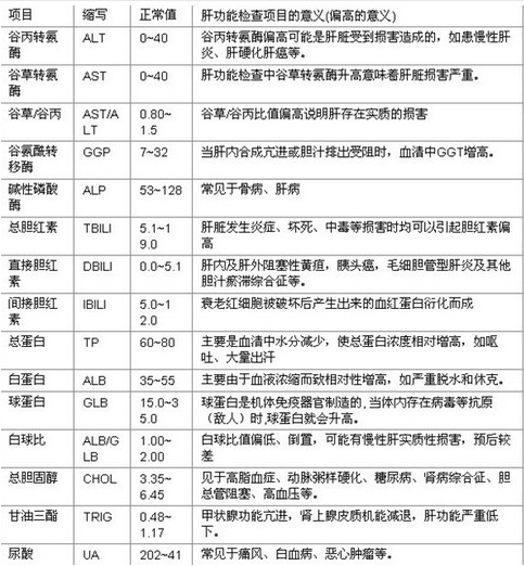 病毒标记检测 a href data-lemmaid"1207369>乙肝五项/a)