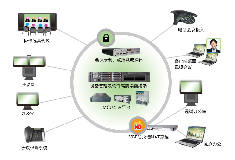 网络会议, a target="_blank" href="/item/视频会议/478615" data