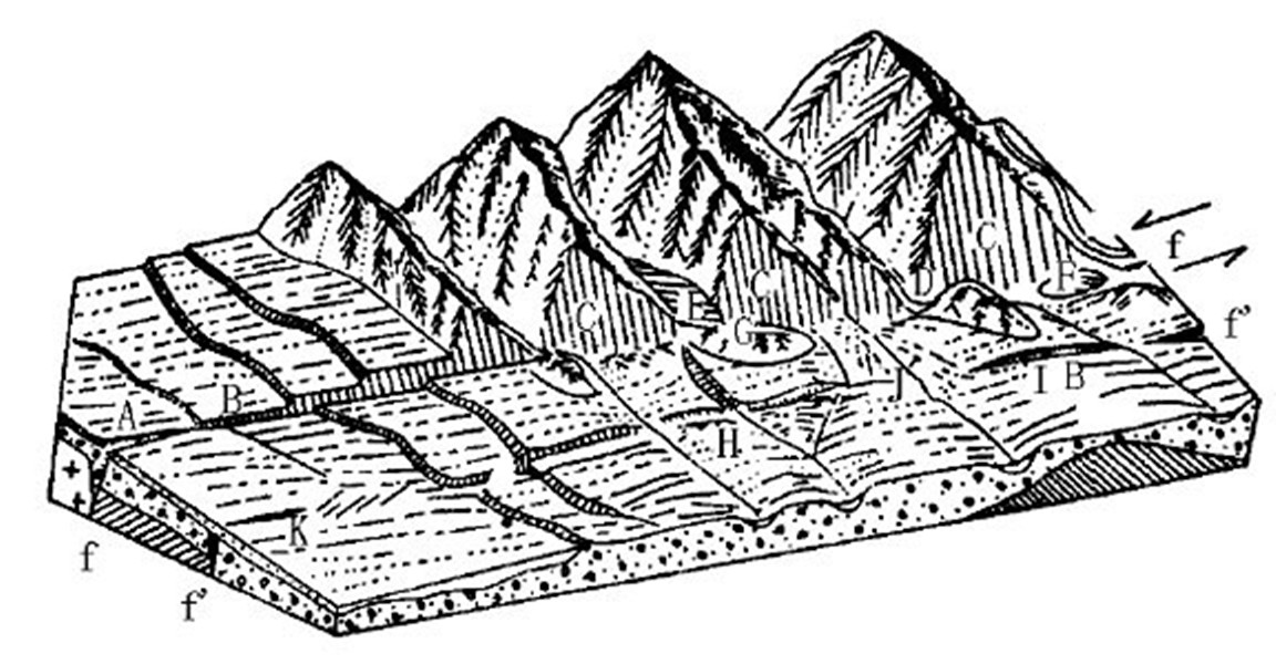  p>断层三角面通常是断层面呈三角形态峭壁.