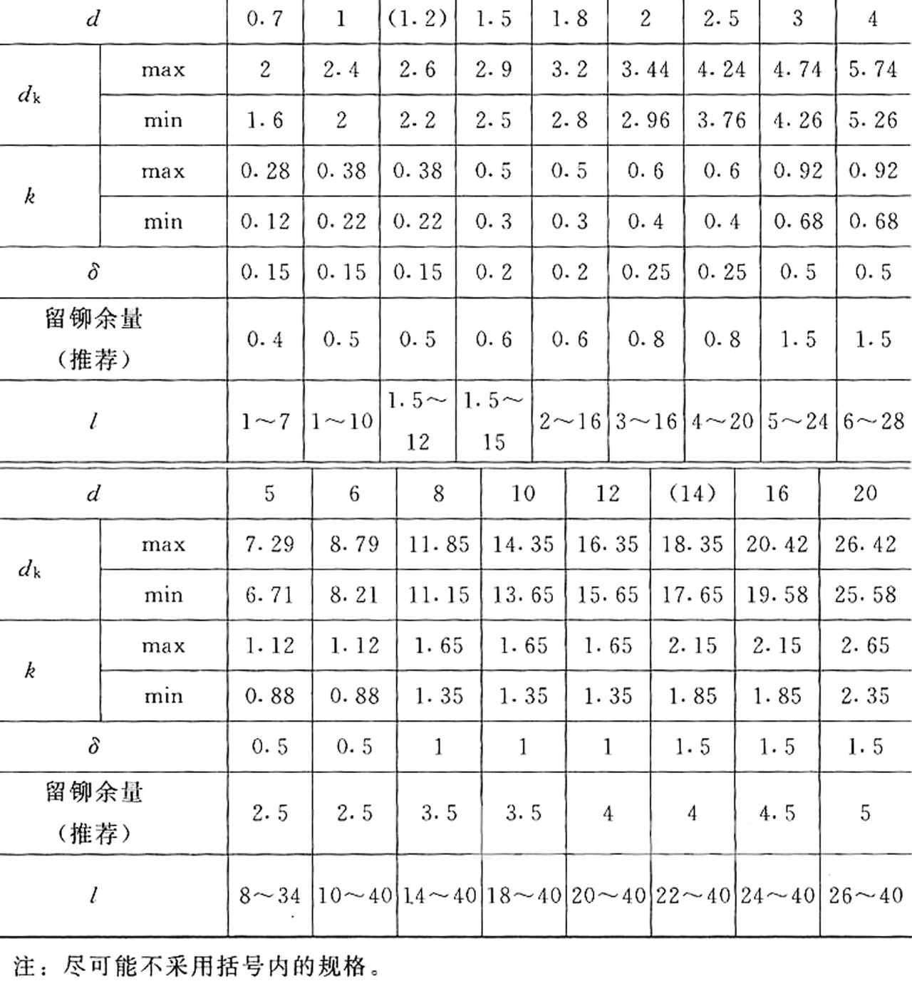 管状铆钉