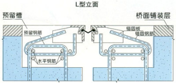 橋梁伸縮縫普通型號斷面圖