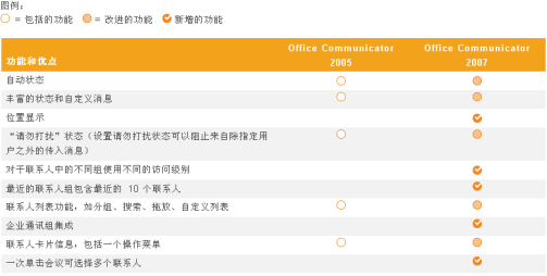 Microsoft Communicator_百度百科