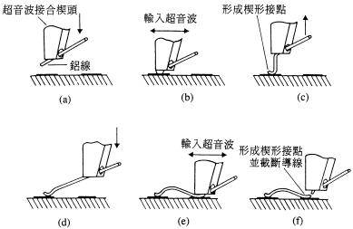 超声波压焊_百度百科