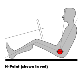 H-point_百度百科