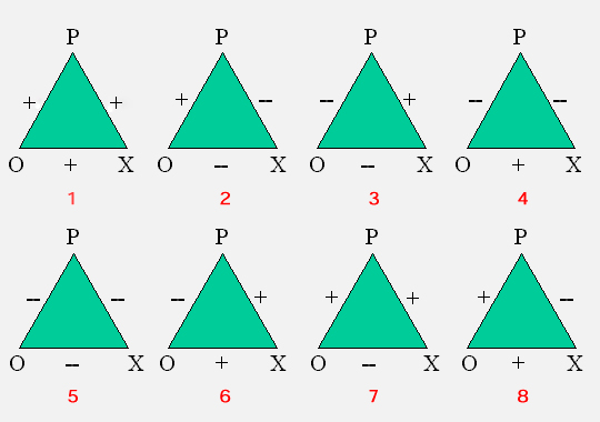 了改变态度的" a href="#" data-lemmaid="8988872">平衡理论 /a>",又
