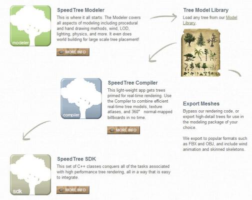 Speedtree_百度百科