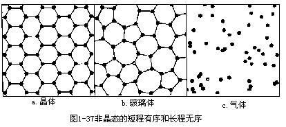  p>非晶态固体 noncrystalline solid,又称无定形体或 a target="