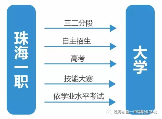 包含珠海市人民医院（暨南大学医学院第三附属医院）黄牛代挂票贩子挂号的词条