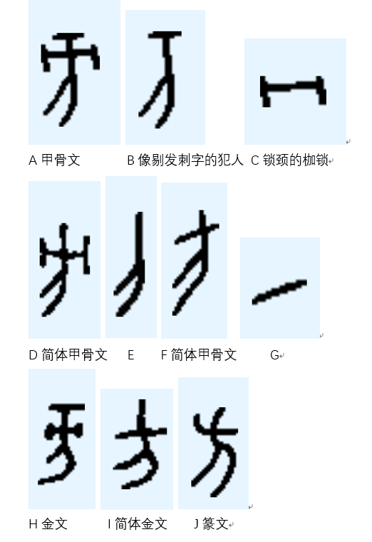  p data-id="gnt6h0dss1">方,汉语一级字,读作fāng,最早见于甲骨文.