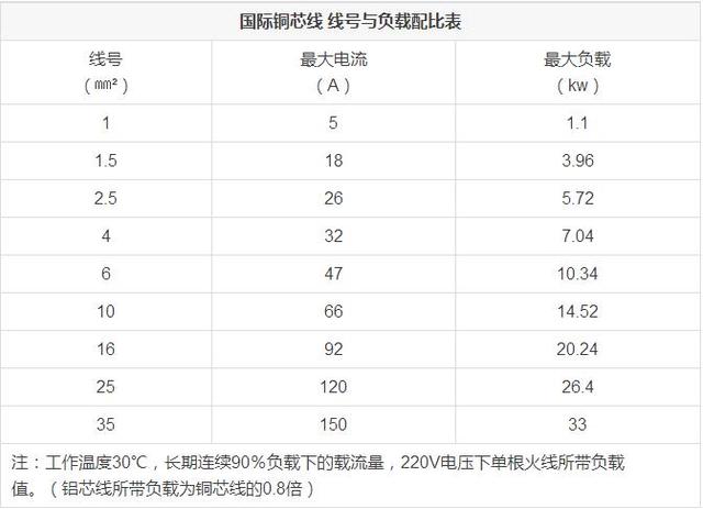 电线规格