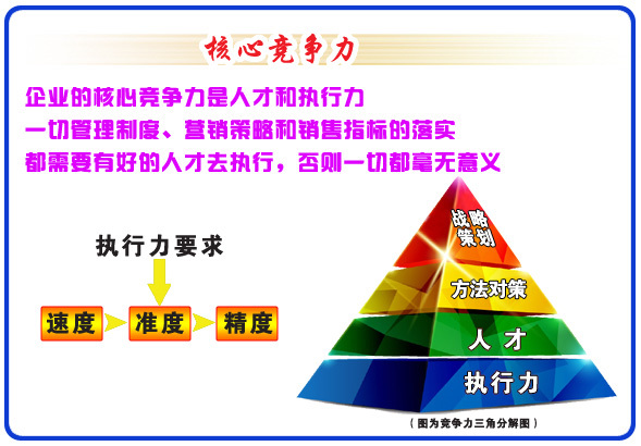随着企业资源的变化以及配置与整合效率的提高,企业的核心竞争力也会