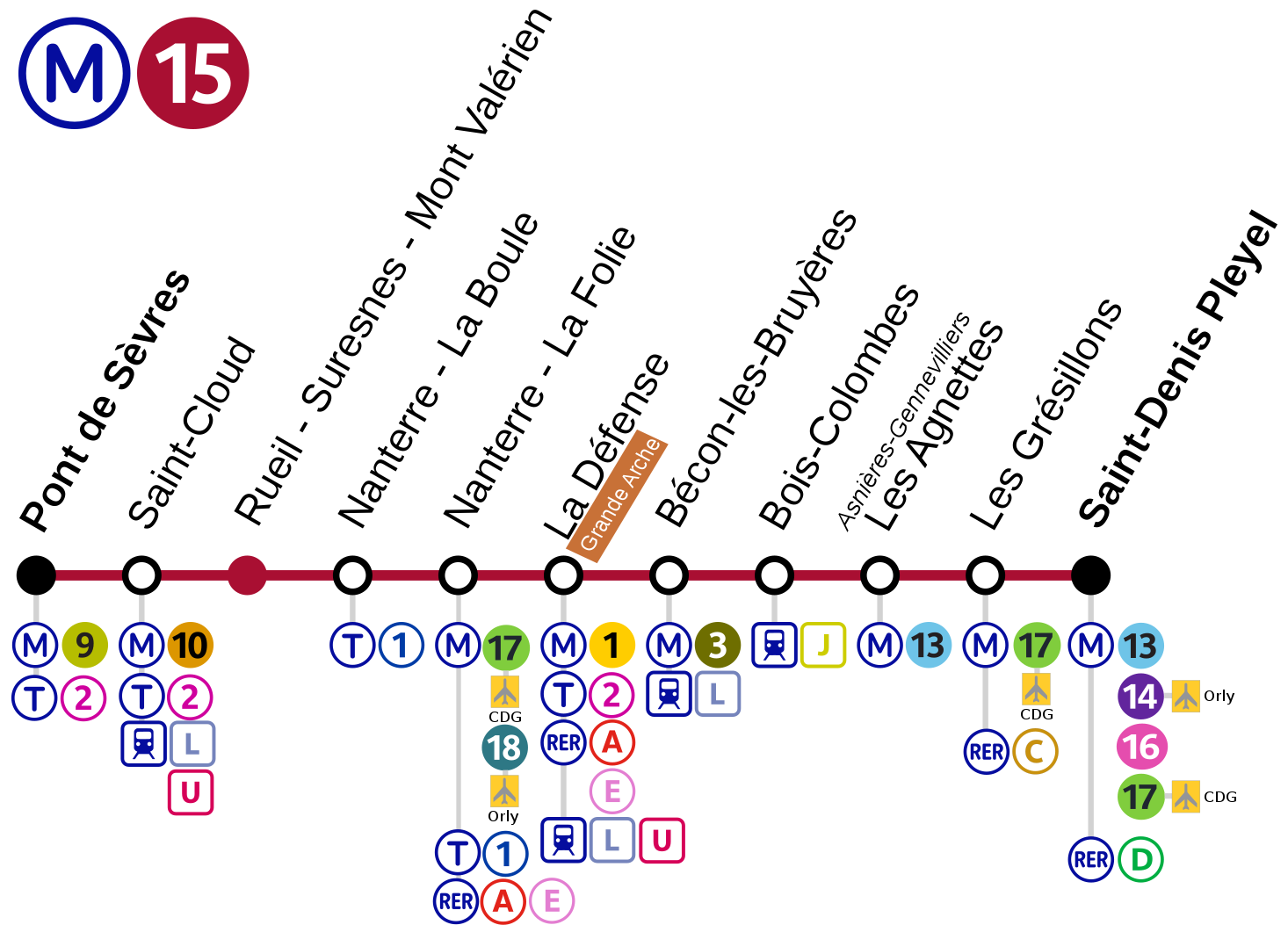 巴黎地铁15号线