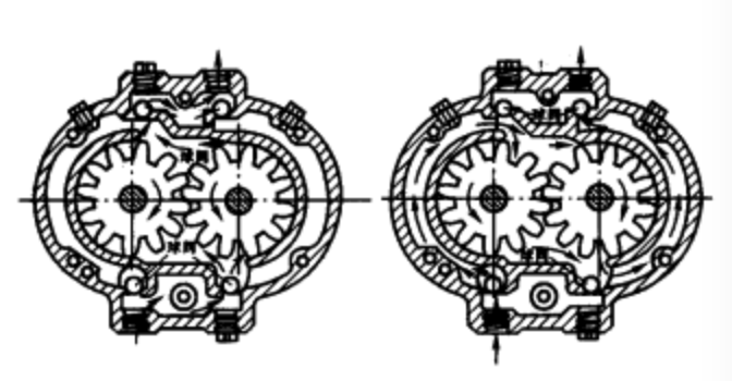  p>回转泵是一种将机械能转变为压力能的机构,其工作的共同特点是通过