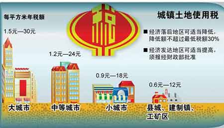 城镇土地使用税