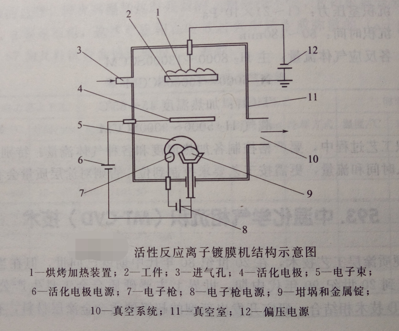 图一为活性反应离子镀膜机结构示意图