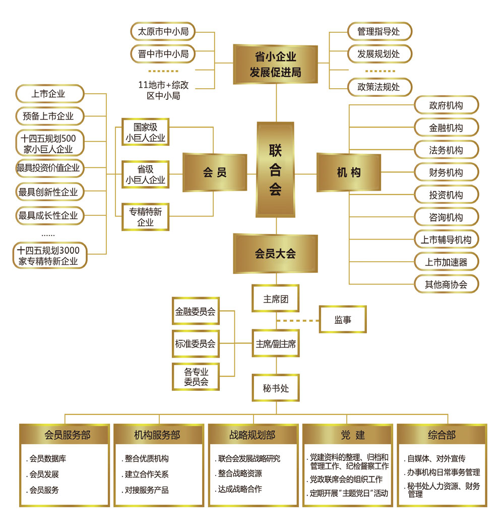 山西省专精特新企业联合会是在国家,山西