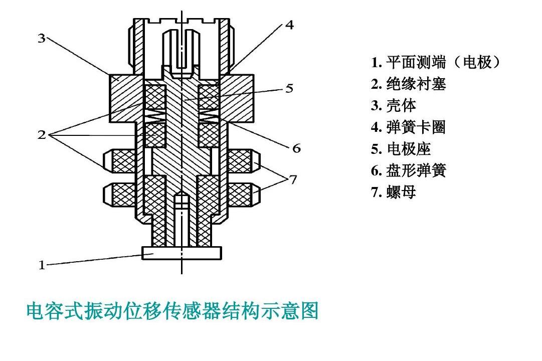 结构型传感器