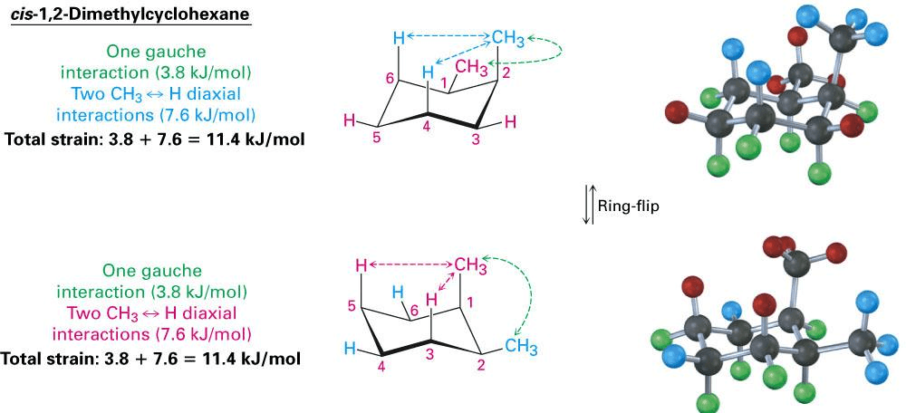 例如环己烷椅式构象,通常通过透视式和 a target="_blank" href="