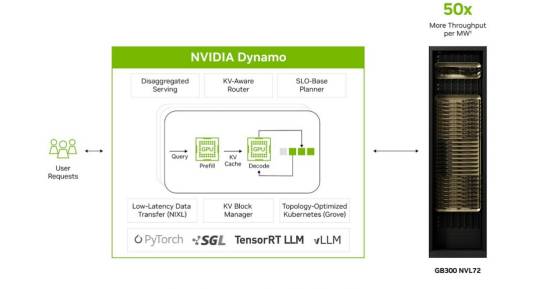 NVIDIA Dynamo_百度百科