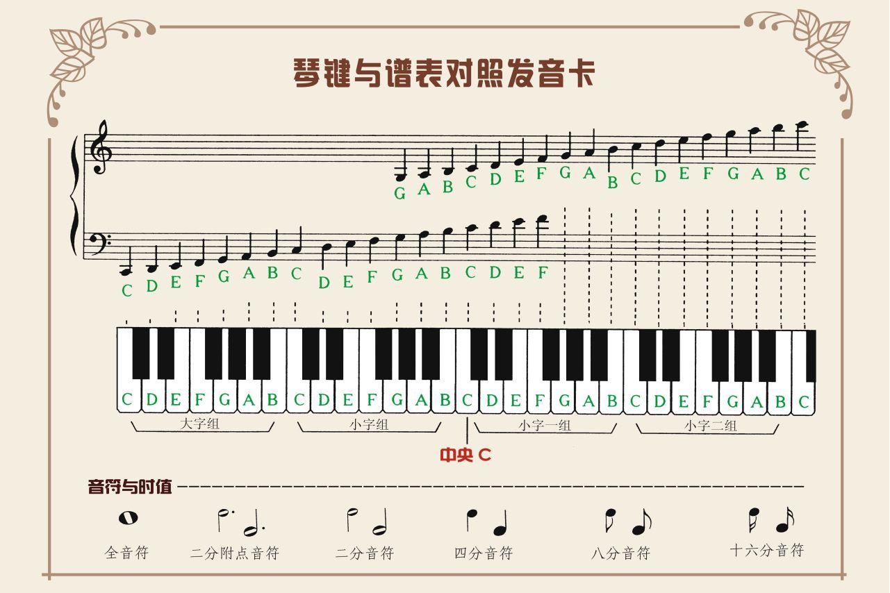  p data-id="gnwjo0v6ua">将乐音按高低次序排列起来叫做" a target="