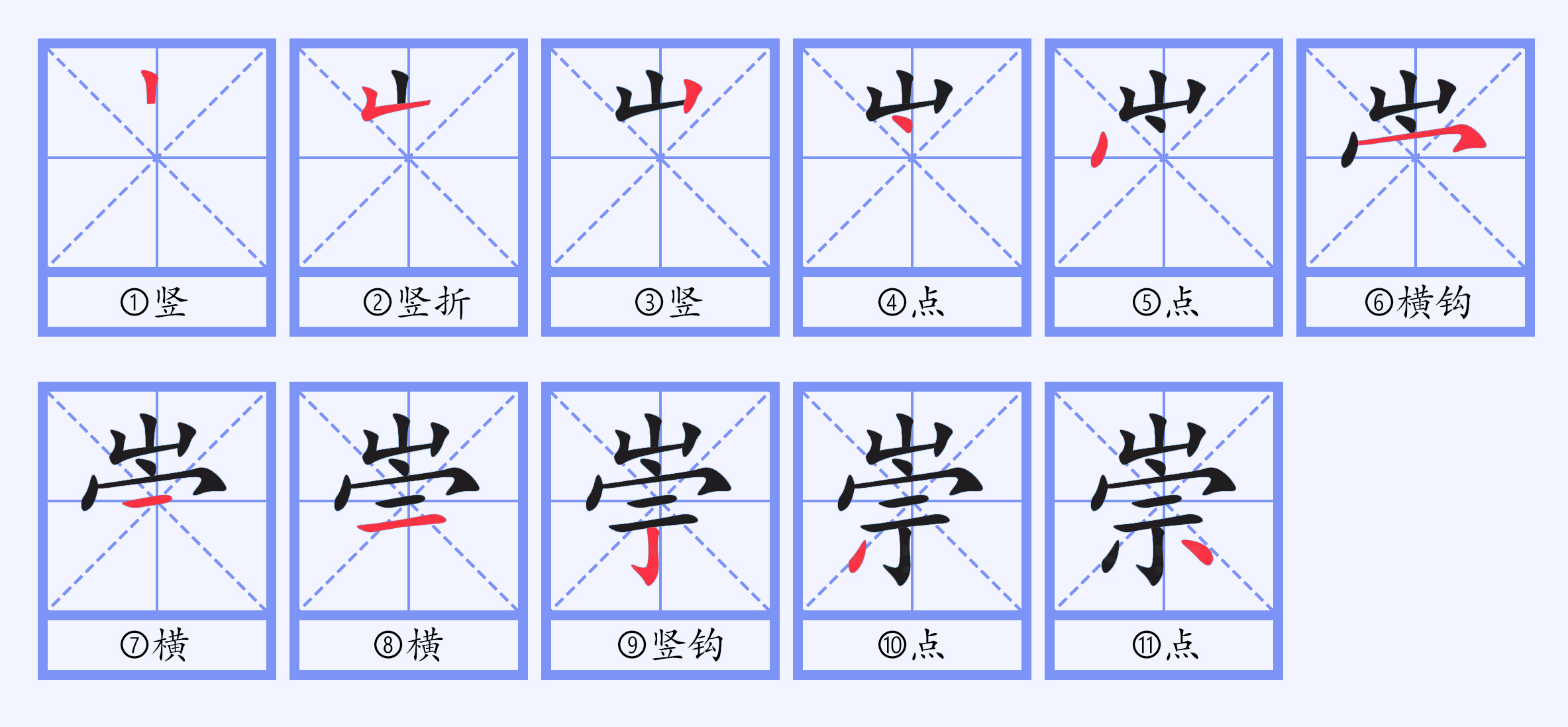  p data-id="gnwv0or448">崇(拼音:chóng),汉语一级通用规范汉字