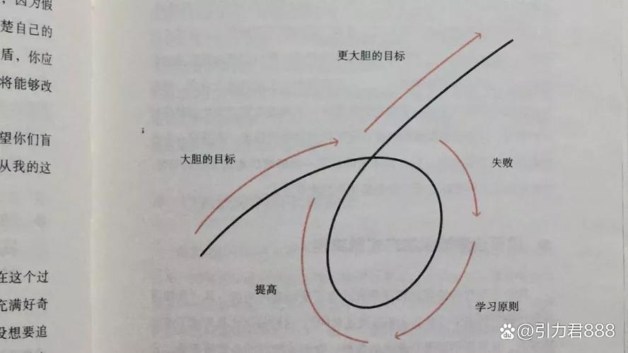 《原则》作者瑞·达利欧：我阅人无数，没有一个成功人士天赋异禀_百科TA说