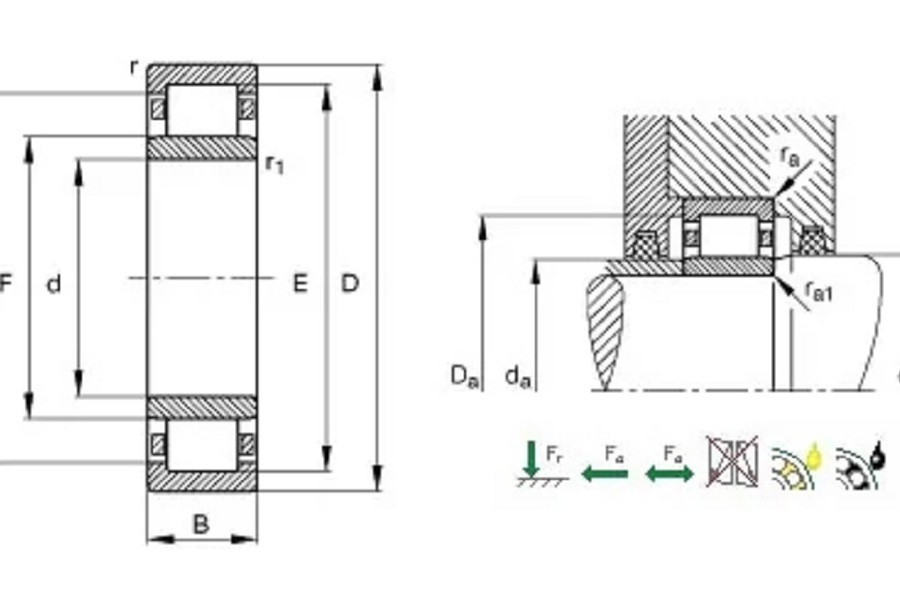  p>4972轴承是一款圆柱滚子轴承,内径为360mm,外径为480mm. /p>