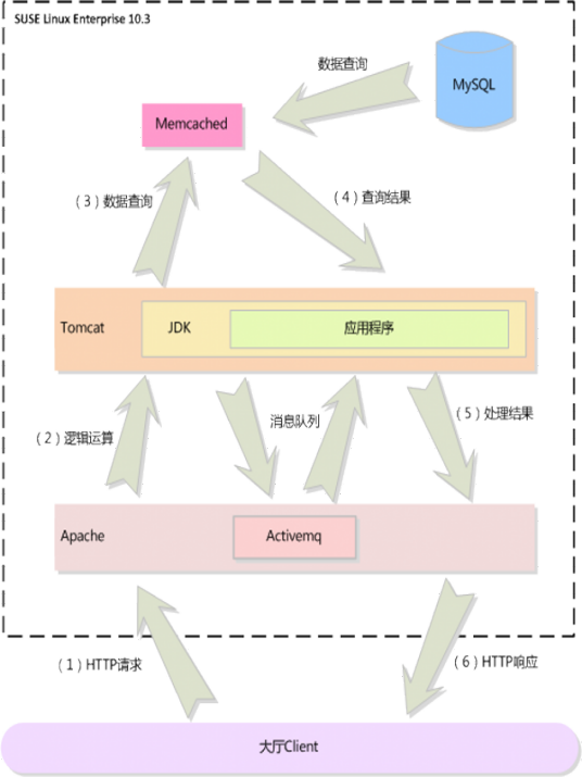 memcached_百度百科
