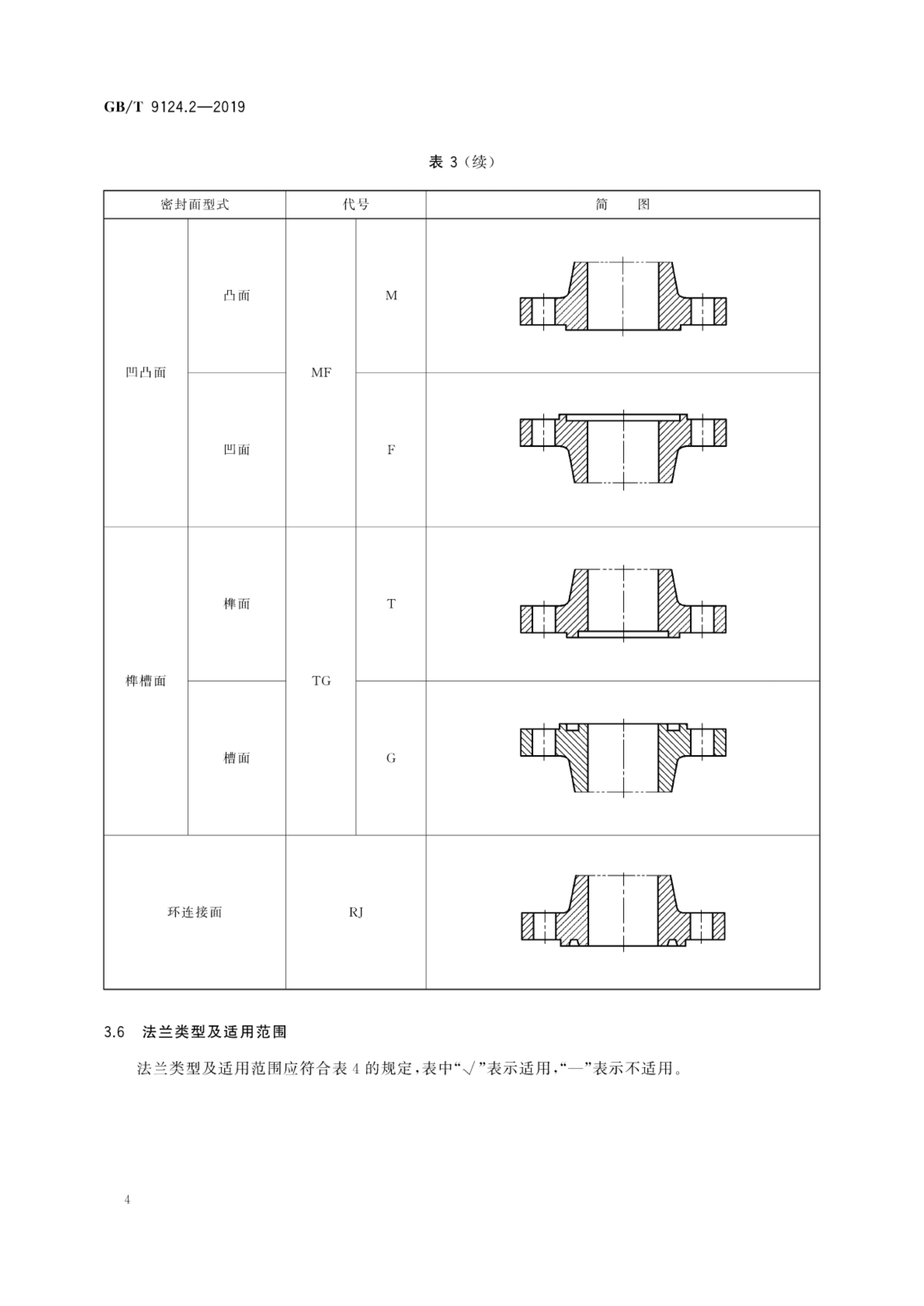 钢制管法兰—第2部分:class 系列