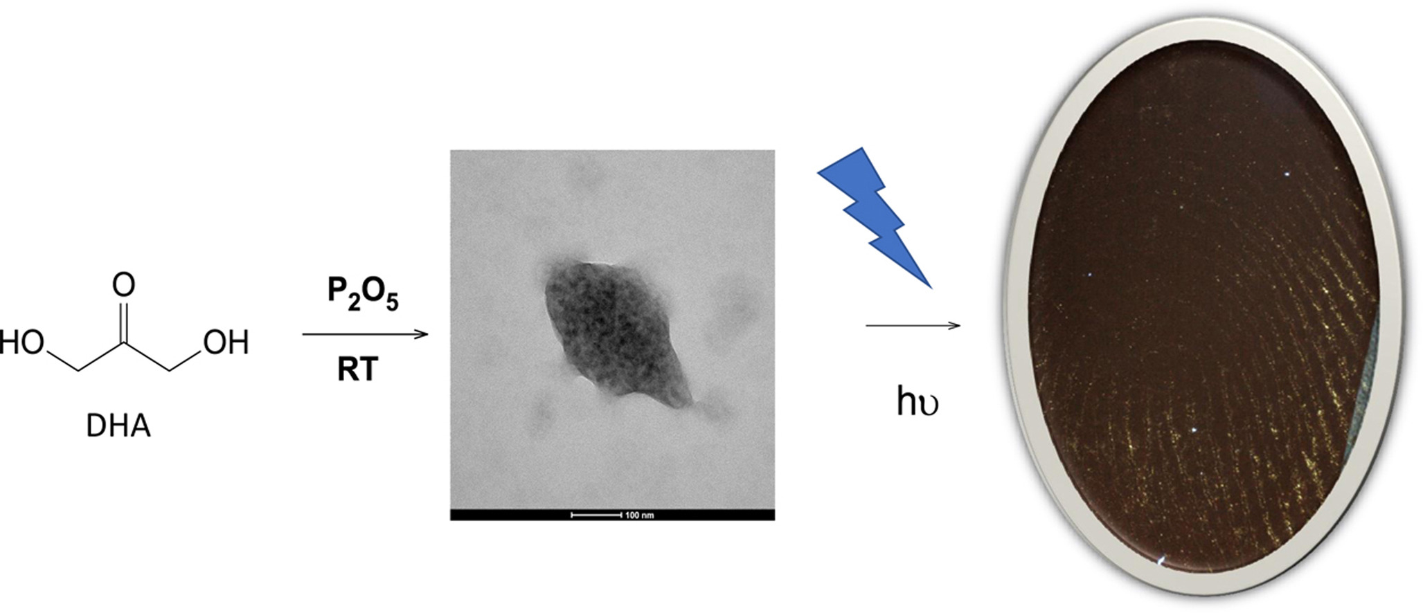  p data-id="gnfdim7pih">碳量子点(carbon quantum dots, cqds),也称