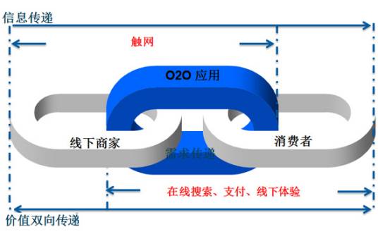 O2O电子商务_百度百科