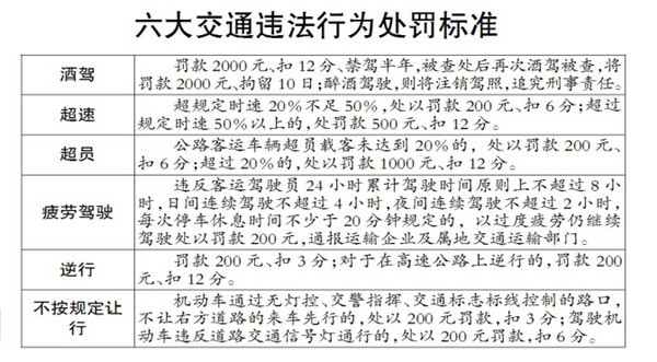  p>《中华人民共和国交通违章处罚条例》是一份由中华人共和国公安部