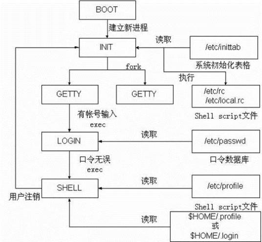 init进程_百度百科