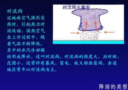 雨带_百度百科