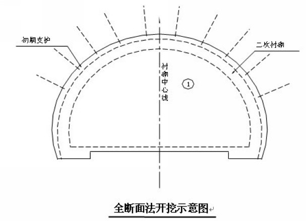 全断面法开挖