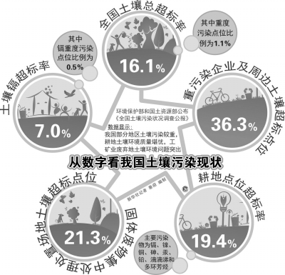 调查范围为中华人民共和国境内(未含香港特别行政区,澳门特别行政区和