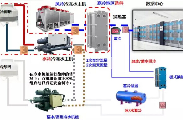 冷冻水系统 全网资源