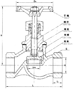  p>截止阀又称截门阀,属于强制密封式阀门,所以在阀门关闭时,必须向阀