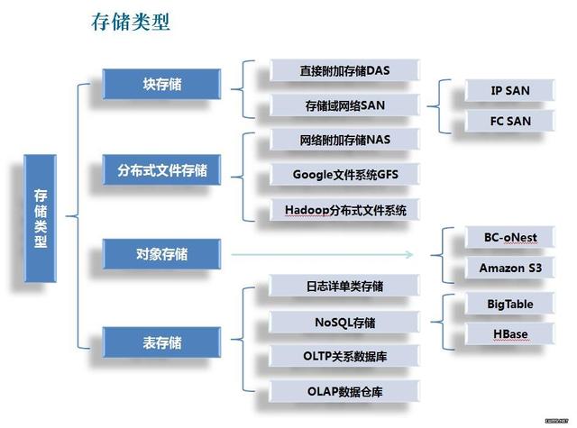 nosql與關系數據庫的區別_大數據挑戰nosql_nosql 關系型數據庫